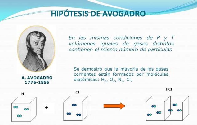 Amedeo Avogadro y el número de Avogadro Escuelapedia Recursos