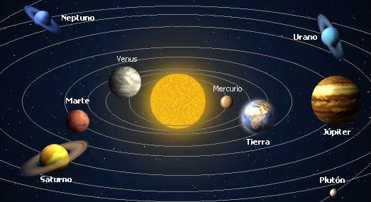 Astros Del Sistema Solar Escuelapedia Recursos