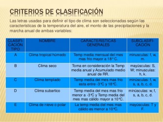 Clasificación Climática De Köppen - Escuelapedia - Recursos ...