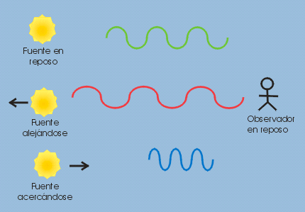 Efecto doppler