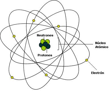 Entendiendo el núcleo atómico - Escuelapedia - Recursos Educativos