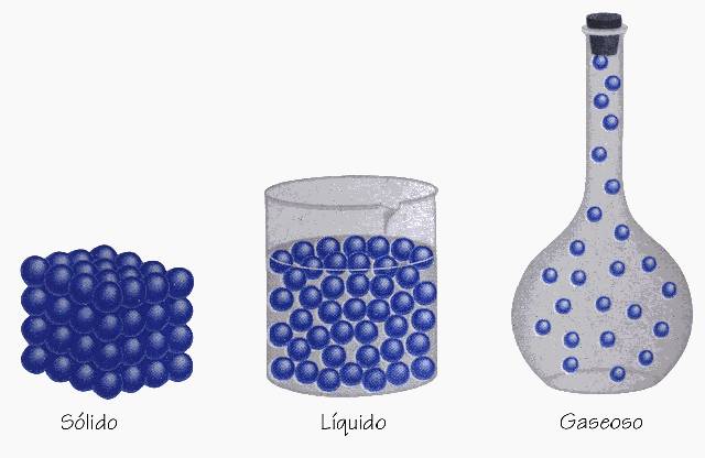 Los estados físicos de la materia - Escuelapedia - Recursos Educativos