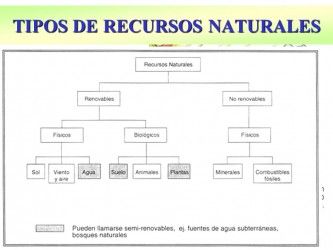 Explotación Sostenible De Los Recursos Naturales - Escuelapedia ...