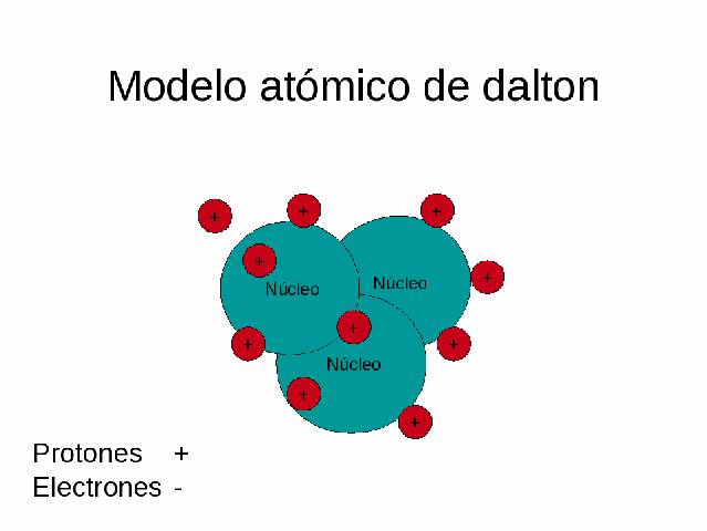 Evolución de los modelos atómicos - Escuelapedia - Recursos Educativos