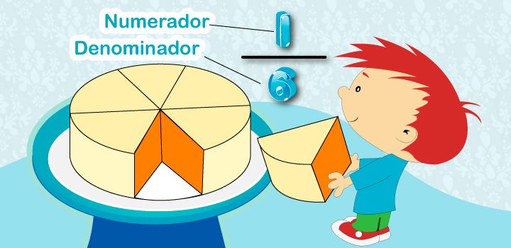 Multiplicación y división de fracciones - Escuelapedia - Recursos ...