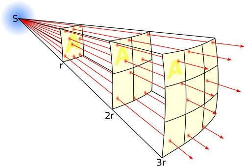 Paradoja de Olbers