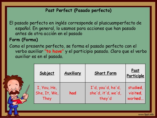 Past perfect (Pasado perfecto) - Escuelapedia - Recursos Educativos