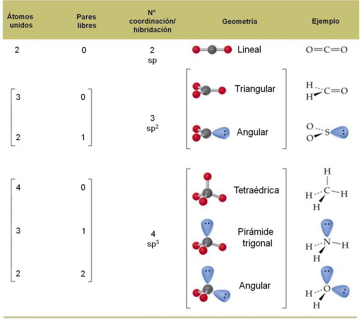 Brcl4- molecular geometry